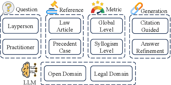 Figure 1 for CitaLaw: Enhancing LLM with Citations in Legal Domain