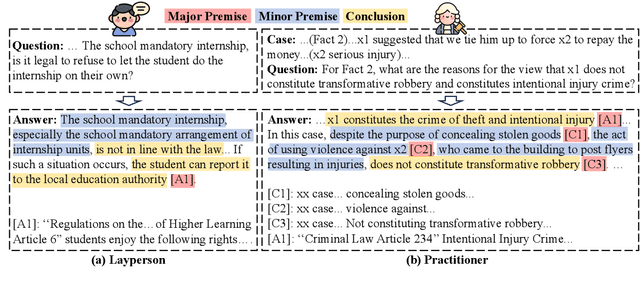 Figure 3 for CitaLaw: Enhancing LLM with Citations in Legal Domain