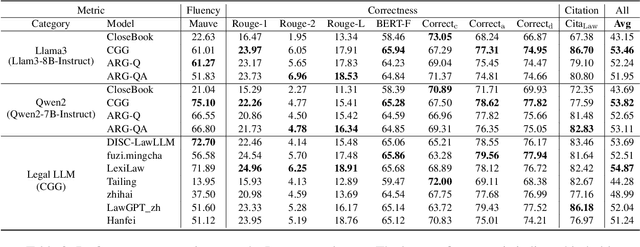 Figure 4 for CitaLaw: Enhancing LLM with Citations in Legal Domain