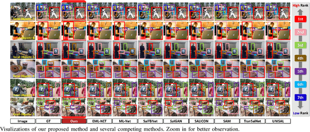 Figure 2 for Rethinking Object Saliency Ranking: A Novel Whole-flow Processing Paradigm