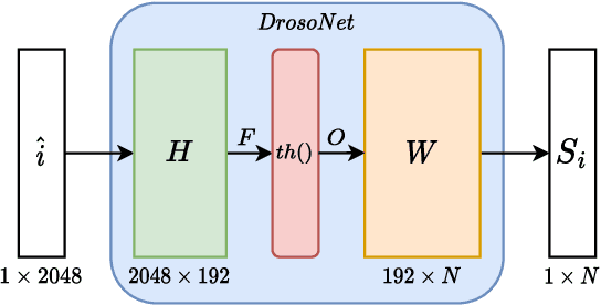 Figure 2 for Aggregating Multiple Bio-Inspired Image Region Classifiers For Effective And Lightweight Visual Place Recognition