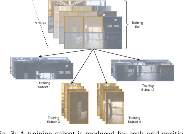 Figure 3 for Aggregating Multiple Bio-Inspired Image Region Classifiers For Effective And Lightweight Visual Place Recognition