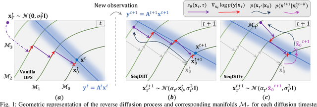 Figure 1 for Sequential Posterior Sampling with Diffusion Models