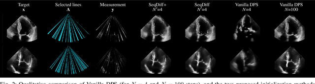 Figure 2 for Sequential Posterior Sampling with Diffusion Models