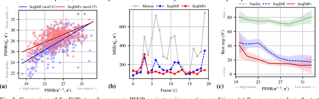 Figure 3 for Sequential Posterior Sampling with Diffusion Models