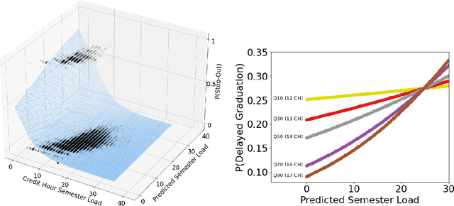 Figure 4 for Insights into undergraduate pathways using course load analytics
