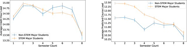Figure 1 for Insights into undergraduate pathways using course load analytics