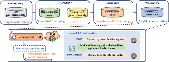 Figure 1 for Knowledge Graph Tuning: Real-time Large Language Model Personalization based on Human Feedback