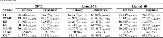 Figure 2 for Knowledge Graph Tuning: Real-time Large Language Model Personalization based on Human Feedback