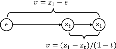 Figure 4 for Diffusion As Self-Distillation: End-to-End Latent Diffusion In One Model