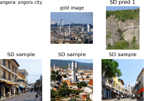 Figure 3 for Augmenters at SemEval-2023 Task 1: Enhancing CLIP in Handling Compositionality and Ambiguity for Zero-Shot Visual WSD through Prompt Augmentation and Text-To-Image Diffusion