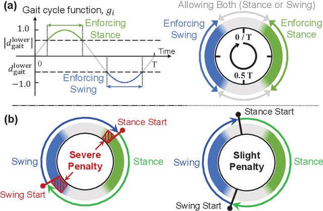 Figure 2 for A Learning Framework for Diverse Legged Robot Locomotion Using Barrier-Based Style Rewards