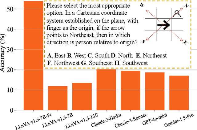 Figure 1 for Do Multimodal Language Models Really Understand Direction? A Benchmark for Compass Direction Reasoning