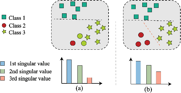 Figure 1 for Singular Value Penalization and Semantic Data Augmentation for Fully Test-Time Adaptation