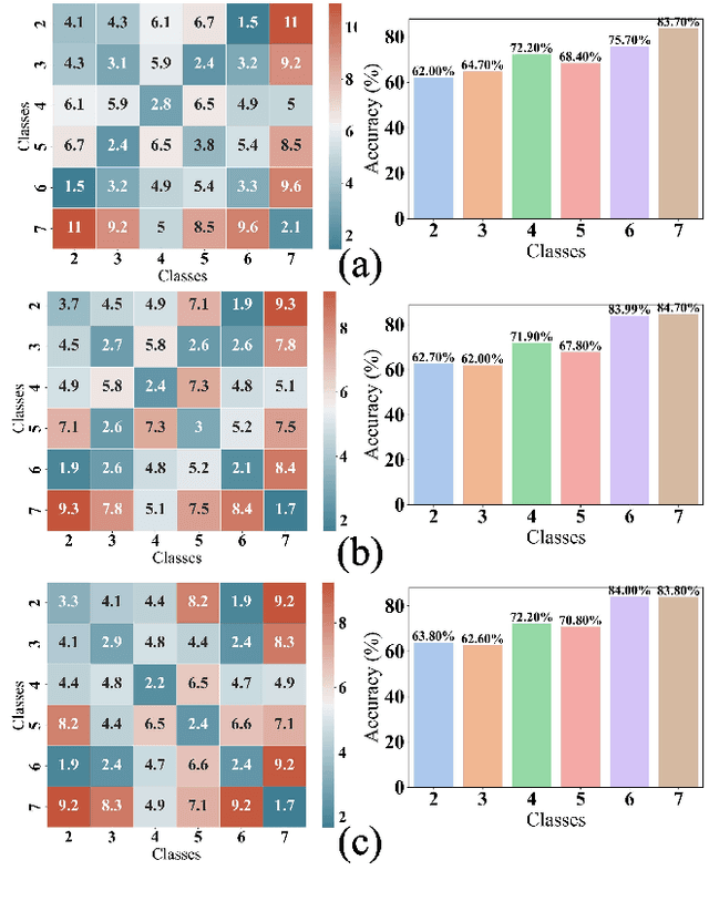 Figure 3 for Singular Value Penalization and Semantic Data Augmentation for Fully Test-Time Adaptation