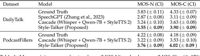 Figure 2 for Style-Talker: Finetuning Audio Language Model and Style-Based Text-to-Speech Model for Fast Spoken Dialogue Generation