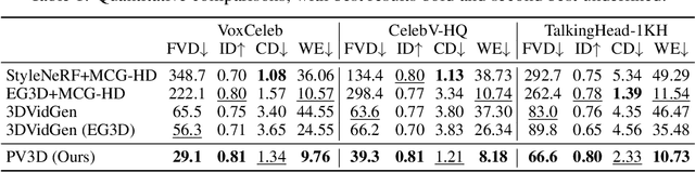 Figure 2 for PV3D: A 3D Generative Model for Portrait Video Generation