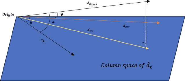 Figure 1 for Transfer learning via Regularized Linear Discriminant Analysis