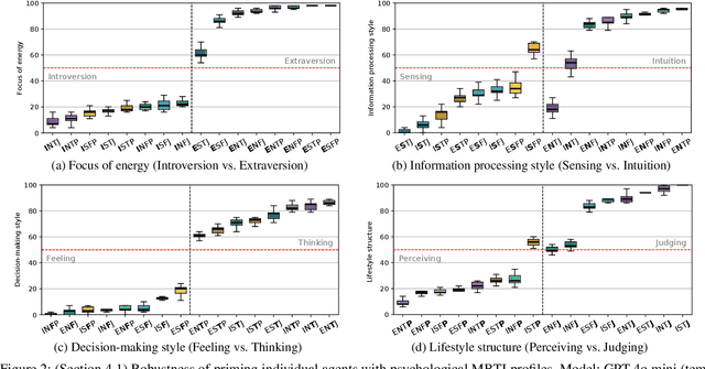 Figure 2 for Psychologically Enhanced AI Agents