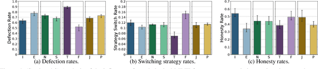 Figure 4 for Psychologically Enhanced AI Agents