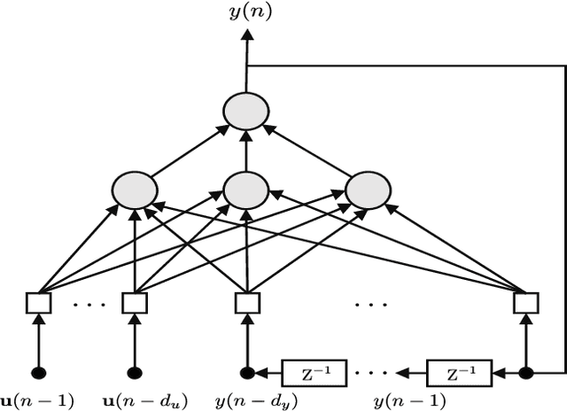 Figure 1 for Improvement Of Audiovisual Quality Estimation Using A Nonlinear Autoregressive Exogenous Neural Network And Bitstream Parameters