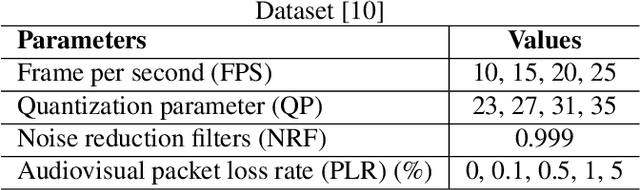 Figure 2 for Improvement Of Audiovisual Quality Estimation Using A Nonlinear Autoregressive Exogenous Neural Network And Bitstream Parameters