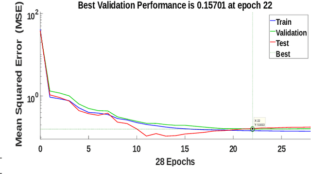 Figure 3 for Improvement Of Audiovisual Quality Estimation Using A Nonlinear Autoregressive Exogenous Neural Network And Bitstream Parameters