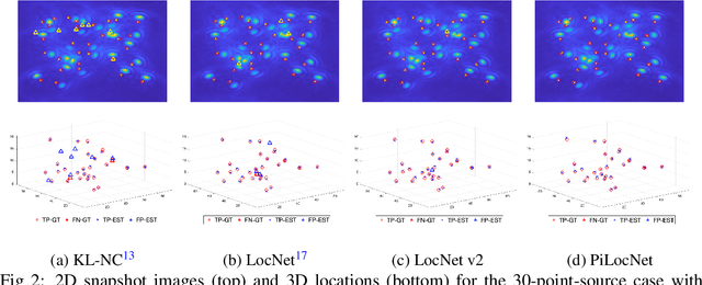 Figure 4 for PiLocNet: Physics-informed neural network on 3D localization with rotating point spread function