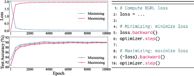 Figure 1 for Rethinking and Simplifying Bootstrapped Graph Latents