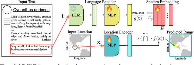 Figure 3 for Combining Observational Data and Language for Species Range Estimation