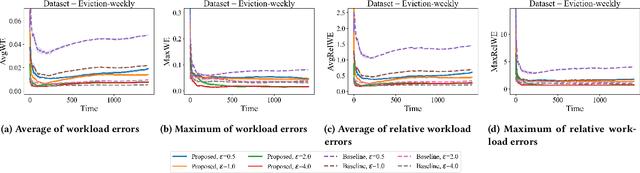 Figure 1 for Differentially Private Synthetic High-dimensional Tabular Stream