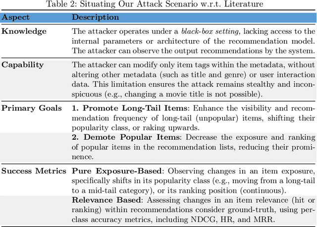 Figure 3 for Poison-RAG: Adversarial Data Poisoning Attacks on Retrieval-Augmented Generation in Recommender Systems