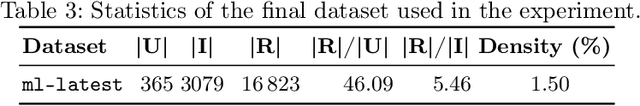 Figure 4 for Poison-RAG: Adversarial Data Poisoning Attacks on Retrieval-Augmented Generation in Recommender Systems