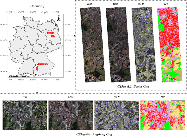 Figure 1 for Cross-City Matters: A Multimodal Remote Sensing Benchmark Dataset for Cross-City Semantic Segmentation using High-Resolution Domain Adaptation Networks