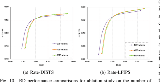 Figure 2 for Generative Human Video Compression with Multi-granularity Temporal Trajectory Factorization