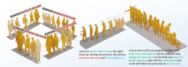 Figure 1 for SemanticBoost: Elevating Motion Generation with Augmented Textual Cues