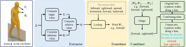 Figure 4 for SemanticBoost: Elevating Motion Generation with Augmented Textual Cues