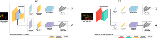 Figure 2 for APR-Transformer: Initial Pose Estimation for Localization in Complex Environments through Absolute Pose Regression