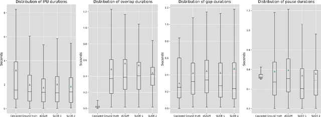 Figure 2 for SLIDE: Integrating Speech Language Model with LLM for Spontaneous Spoken Dialogue Generation