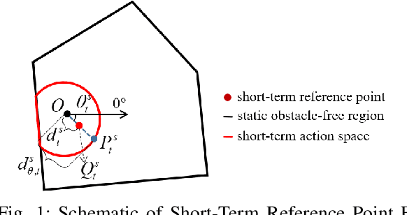 Figure 1 for Collision-Free Robot Navigation in Crowded Environments using Learning based Convex Model Predictive Control