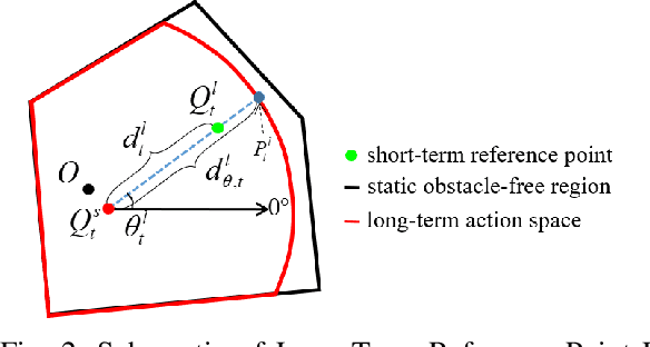Figure 2 for Collision-Free Robot Navigation in Crowded Environments using Learning based Convex Model Predictive Control