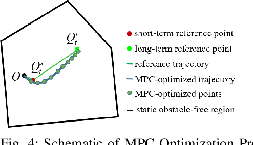 Figure 4 for Collision-Free Robot Navigation in Crowded Environments using Learning based Convex Model Predictive Control