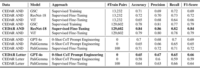 Figure 2 for Vision-Language Model Based Handwriting Verification