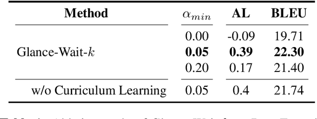 Figure 2 for Glancing Future for Simultaneous Machine Translation