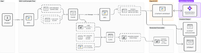 Figure 3 for Scaling CS1 Support with Compiler-Integrated Conversational AI