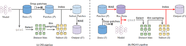 Figure 3 for Dataset Quantization with Active Learning based Adaptive Sampling