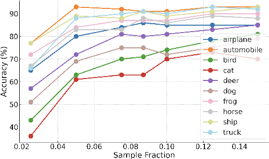 Figure 1 for Dataset Quantization with Active Learning based Adaptive Sampling