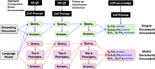 Figure 1 for Multi-Document Grounded Multi-Turn Synthetic Dialog Generation