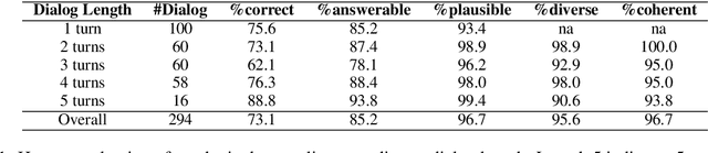 Figure 2 for Multi-Document Grounded Multi-Turn Synthetic Dialog Generation