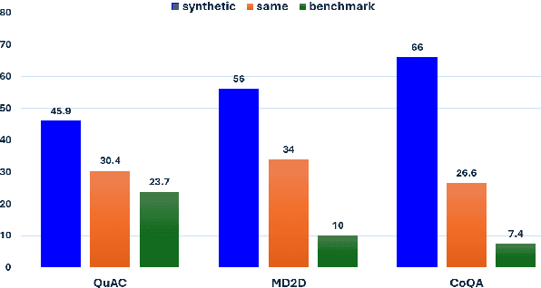 Figure 4 for Multi-Document Grounded Multi-Turn Synthetic Dialog Generation